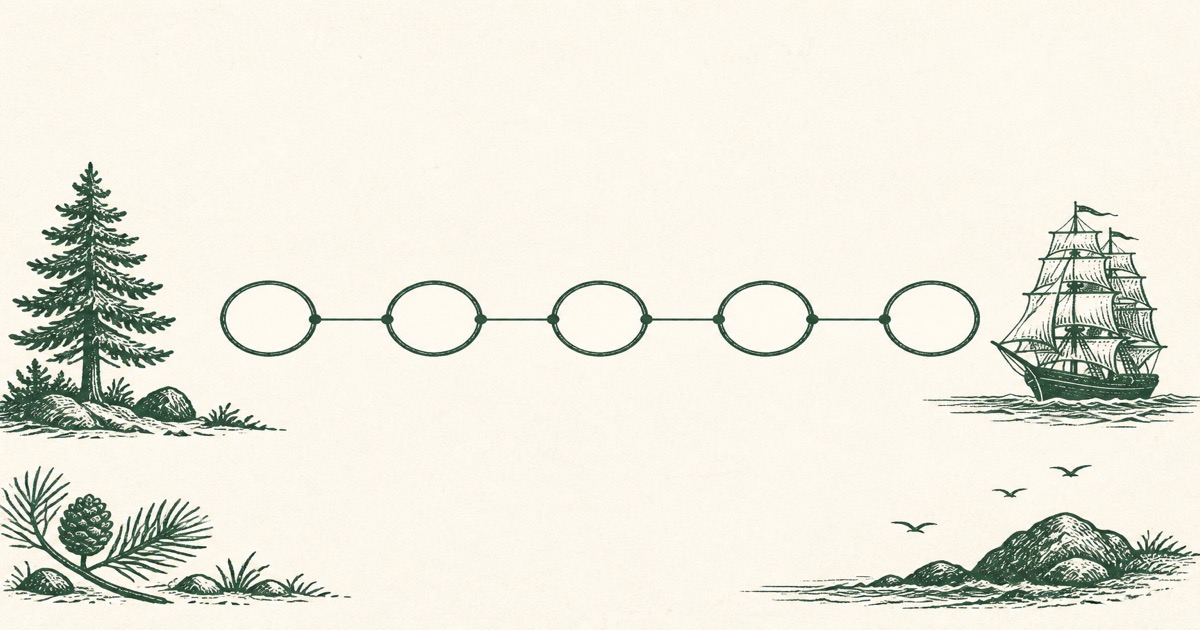 A five-station path printed like a field-notebook diagram, from a desk to a ship stamp.